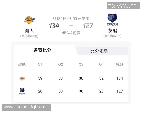 湖人对阵灰熊精彩回放下载全攻略及观看方式分享