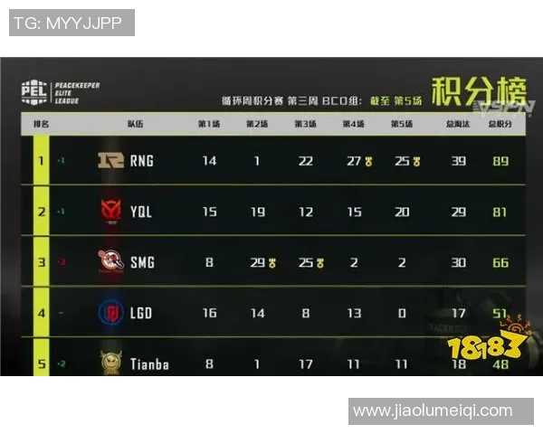 FPX在精英赛中的灵活性表现分析与战术解读 FPX在精英赛中的灵活性表现分析与战术解读